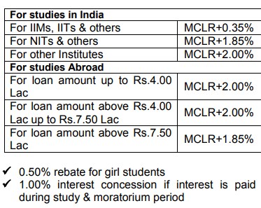 EDUCATION LOAN in India