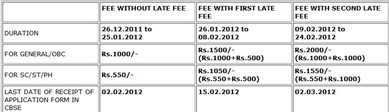 aipmt online application form 