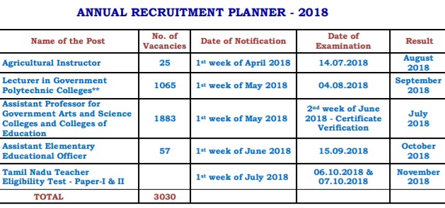 TNTET Tamil Nadu Teachers Eligibility Test -TRB