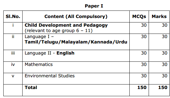 TNTET Tamil Nadu Teachers Eligibility Test