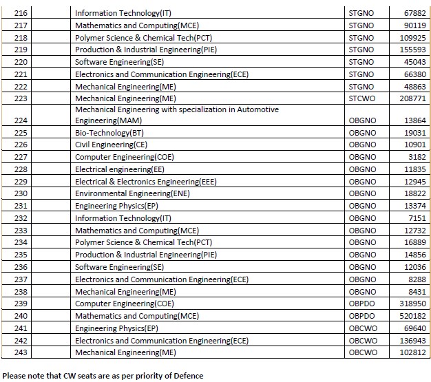 DTU First Cut off 2015