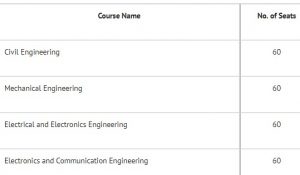 B.E Evening Colleges engineering degree