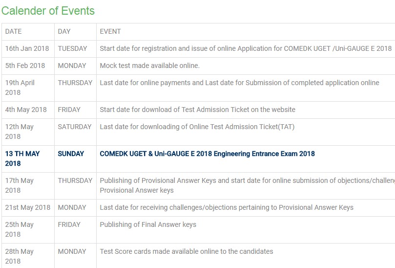 COMEDK UGET 2018 - Eligibility , Dates and Registration