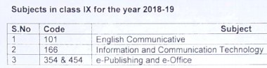 CBSE discontinued subjects from 2019