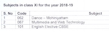 CBSE discontinued subjects from 2019