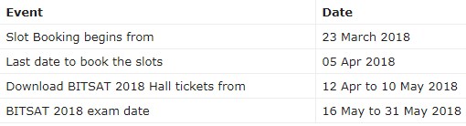 BITSAT Admit Card 2018