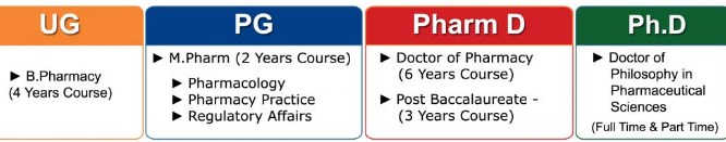 Diploma in Pharmacy Course in India