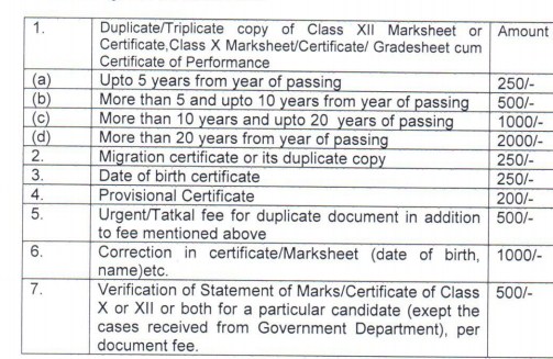 CBSE Private candidate migration and transfer certificate