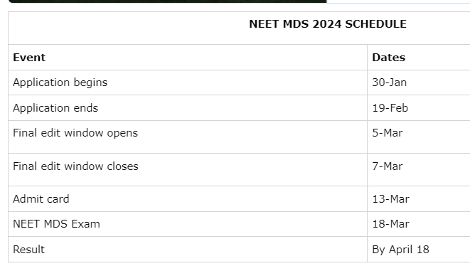 NEET MDS 2024 Postponed update